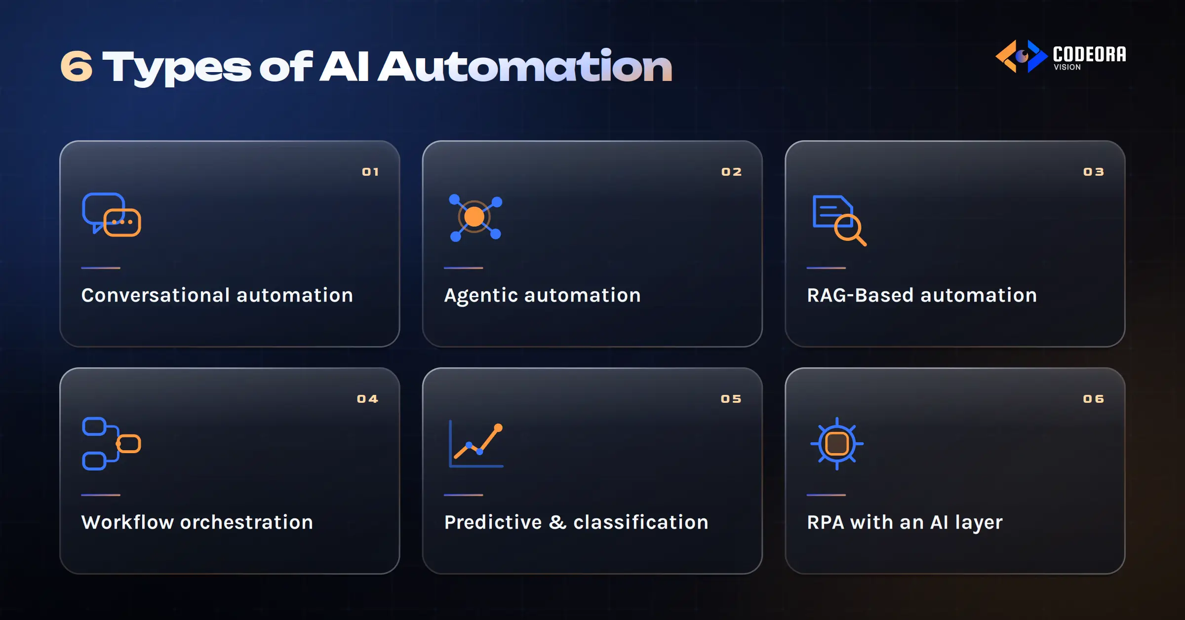 6 Types of AI Automation