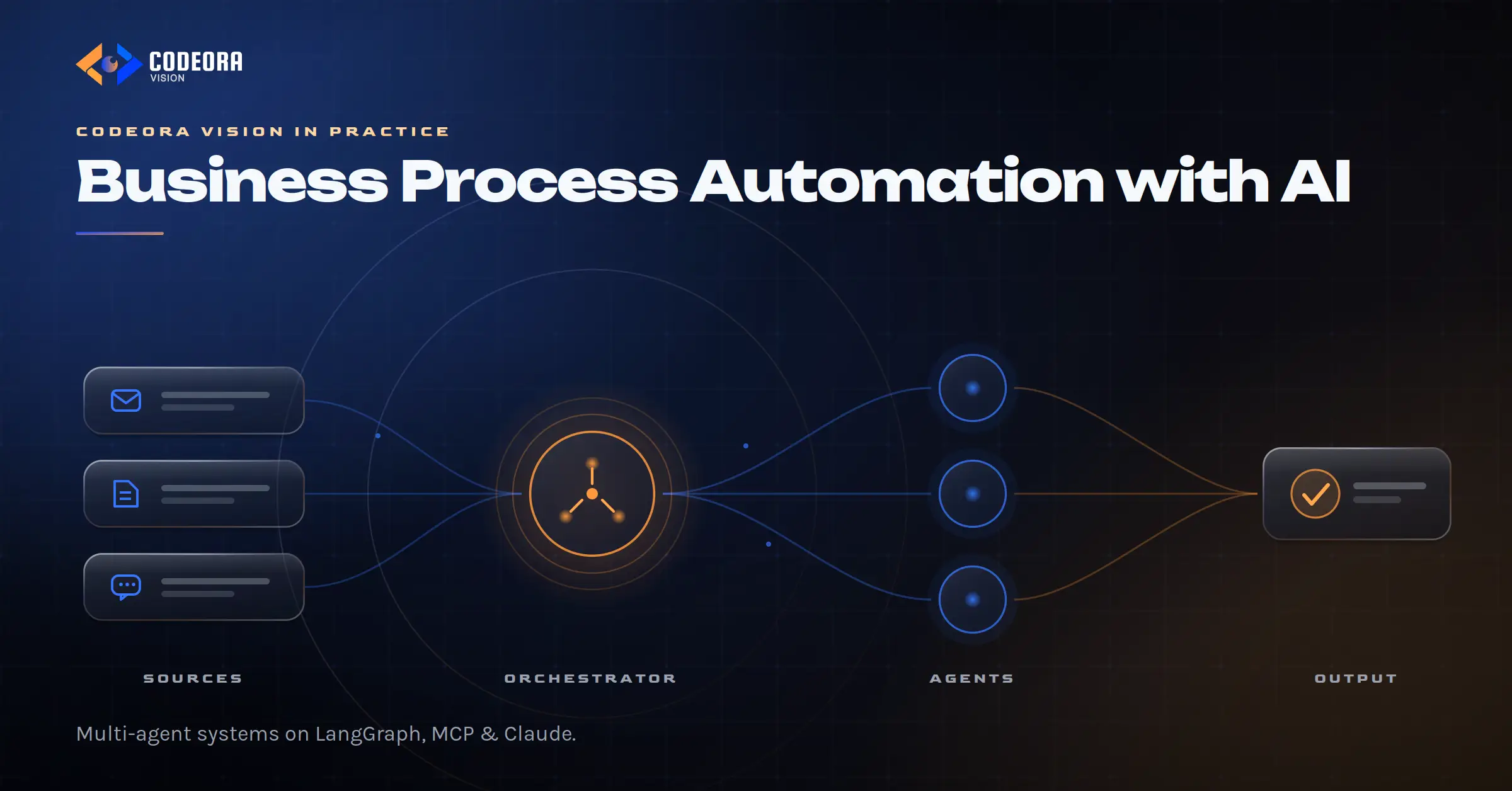 AI Business Process Automation with Codeora Vision