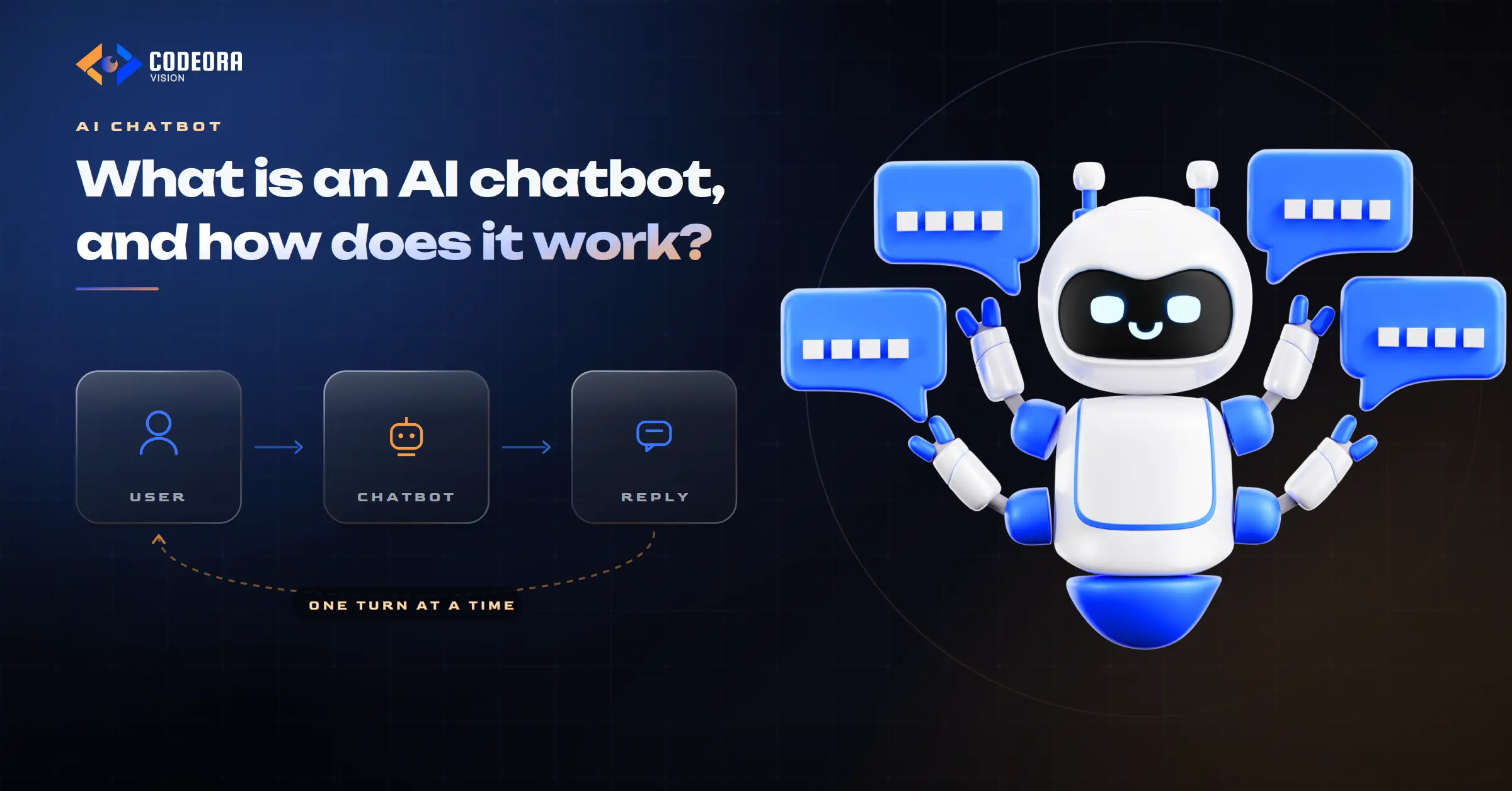 What is an AI chatbot, and how does it work?