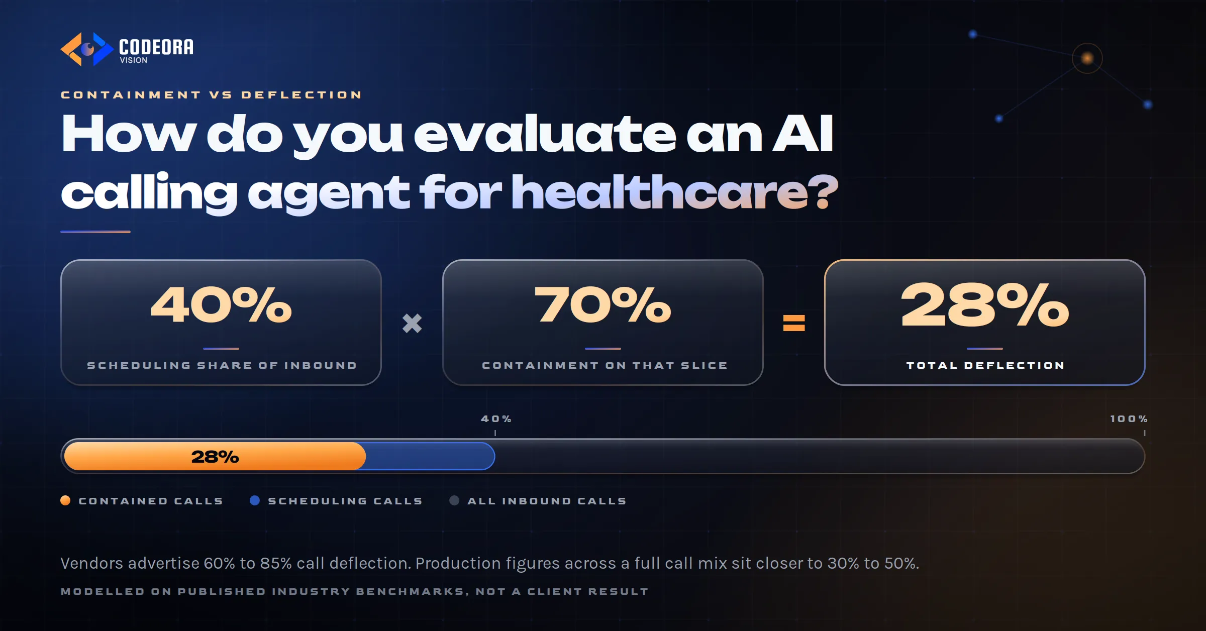 Evaluate an AI calling voice agent for healthcare