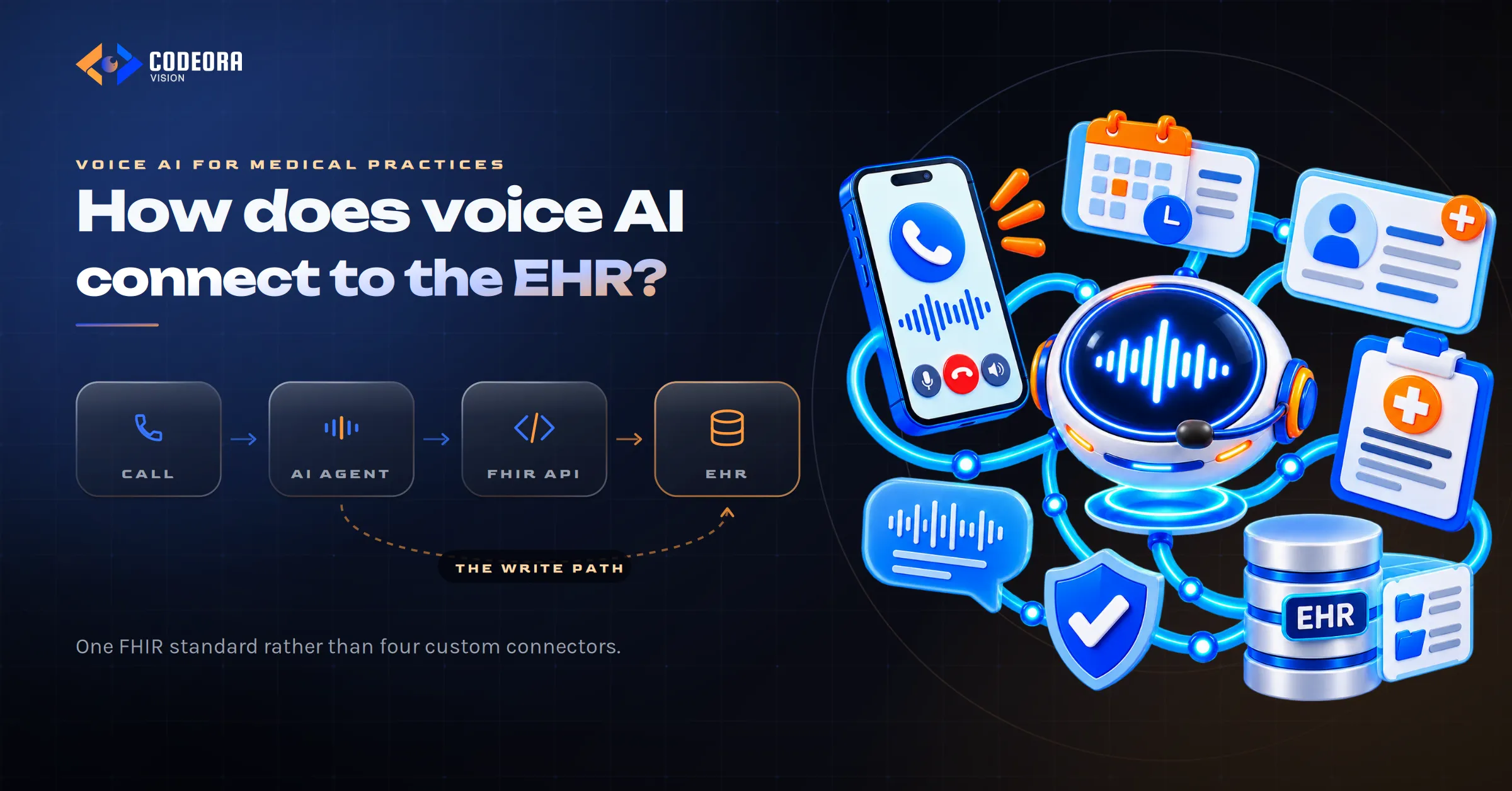 How does voice AI connect to the EHR?